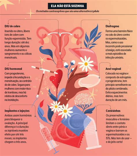 Quanto Tempo O Anticoncepcional Fica No Organismo - A trajetória da pílula anticoncepcional no s... | Veja Saúde