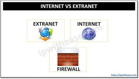 internet  extranet    difference ip  ease