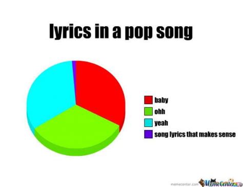 20 Really Hilarious Song Lyrics Memes to Make You Happy - SayingImages.com