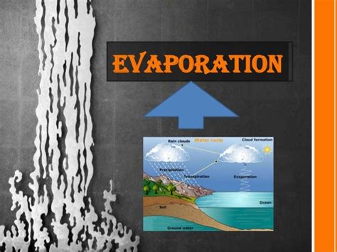 factors affecting Evaporation