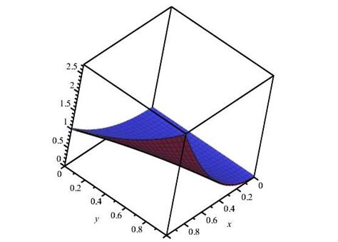 exact  approximation solutions     scientific