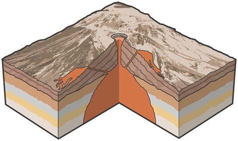 Shield Volcano Diagram