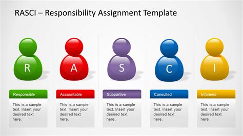 RASCI Model PowerPoint Template - SlideModel