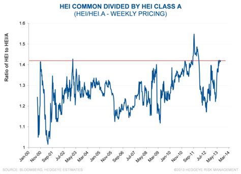 Hei Finance