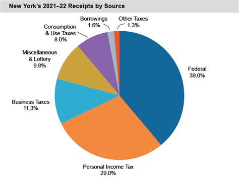 total receipts  financial condition report office