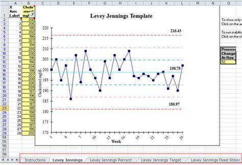 How To Create Levey Jennings Chart In Excel - Chart Walls