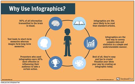 infographic maker infographic templates examples