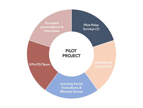 What Is Data Collection Survey at Elizabeth Hewitt blog