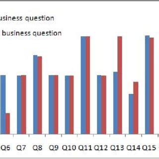 E/R Schema of TPC-H Benchmark. | Download Scientific Diagram 