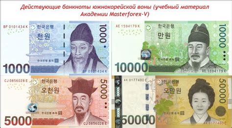 Вона - валюта Южной Кореи глазами трейдеров Masterforex-V
