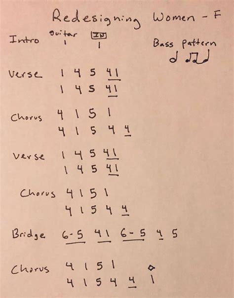 Nashville Number System Bass Chart