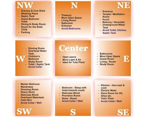 bedroom vastu tips artofit