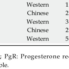 Expression of estrogen receptors, progesterone receptors and androgen... | Download Table