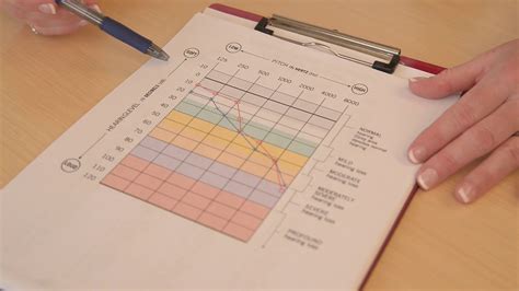 hearing test part  discussing  audiogram youtube
