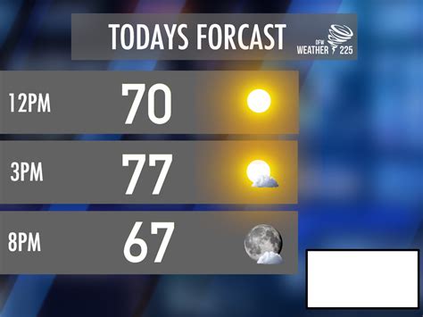 Plan Your Outdoor Activities With The Latest Dfw 10 Day Forecast Weather Updates For The Metroplex Area 5