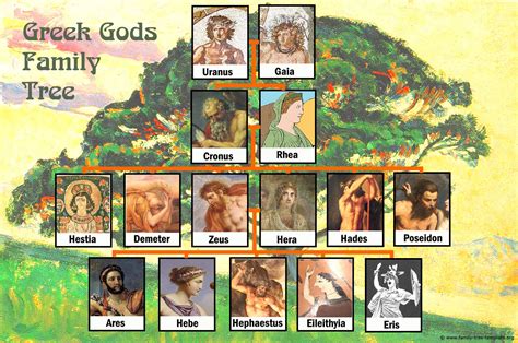 Zeus family tree with Greek Gods. | Zeus family, Family tree greek gods ...