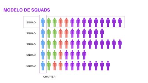 O Que Significa Squads - Squads: Tudo o que você precisa saber! | Blog AEVO