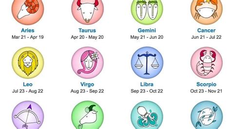 daftar sisi baik  buruk  zodiak aries cepat marah sedangkan