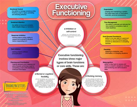 Executive Function Benefits at Laurence Drake blog