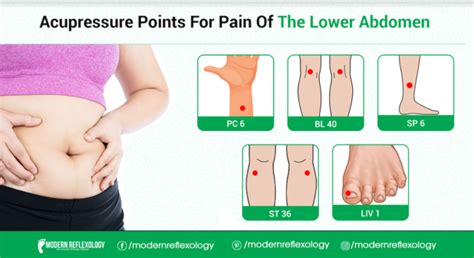 Effective Acupressure Points to Relieve Lower Back Pain - Modern ...