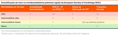 Trobolise Emboliar Pulmonar Risco - Estratificação de risco no tromboembolismo pulmonar agudo da European ...