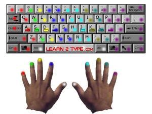 Typing keyboard types - learn to type on QWERTY DVORAK AZERTY