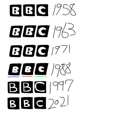 Merlin Bbc Logo