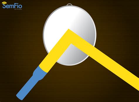 wi fi visible  radio frequency reflection semfio networks