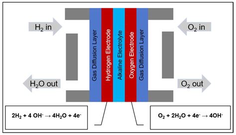 A Brief Introduction to Alkaline Fuel Cells – Adam J. Lemke