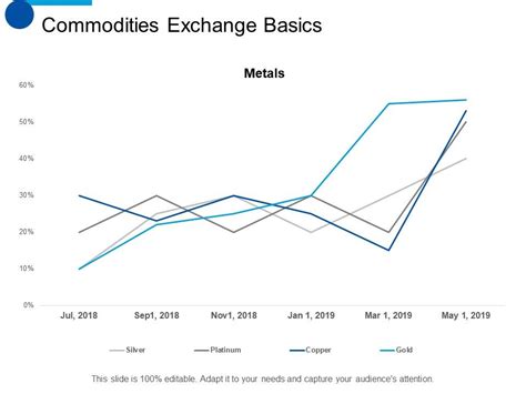 commodities exchange basics finance  summary background designs