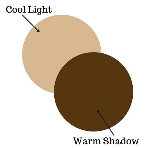 form  art understanding  role    important