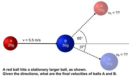 momentum and energy - Physics High