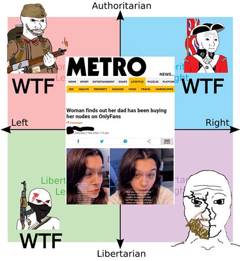 Woman finds out her dad has been buying her nudes on OnlyFans : r