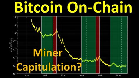 bitcoin  chain analysis  miner capitulation youtube