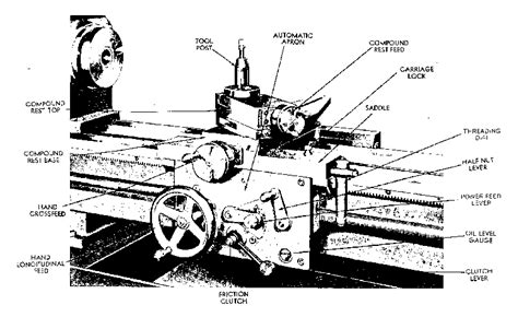 Carriage of 14" Lathe